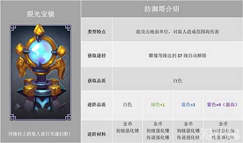 防御塔游戏新手攻略：从入门到精通，轻松掌握塔防策略与资源管理技巧