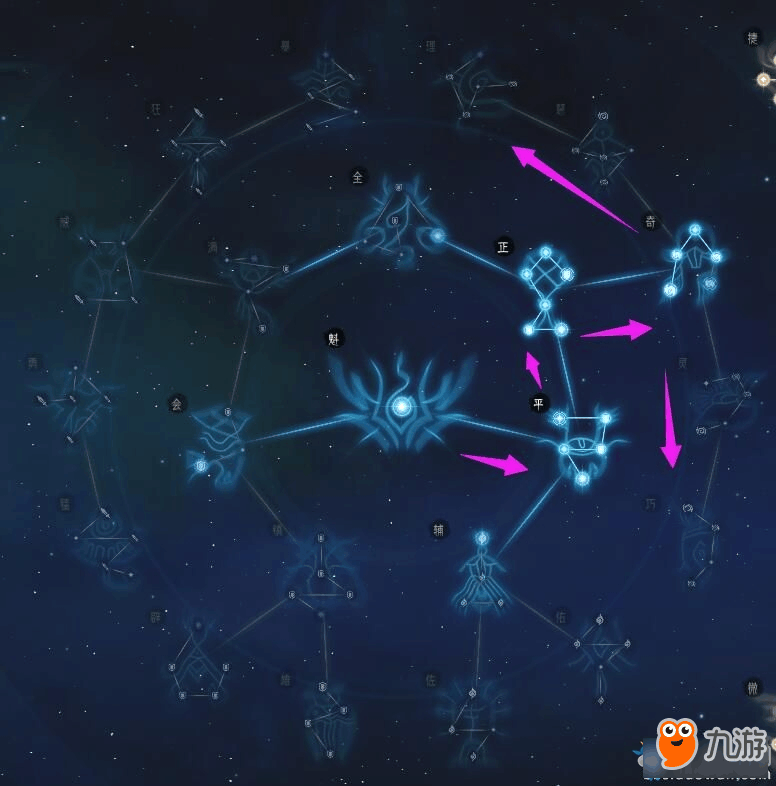 古剑奇谭星蕴系统全攻略：从入门到精通，轻松点亮角色成长之路