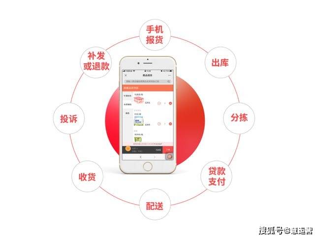 新商联盟订货平台：让批发采购更高效便捷，解决传统订货烦恼