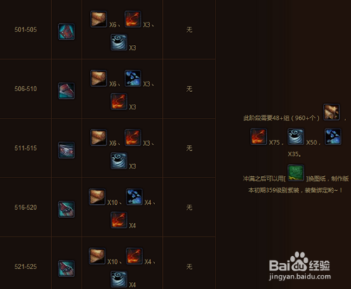 魔兽世界裁缝专业全攻略：从入门到精通，快速升级与赚钱秘籍