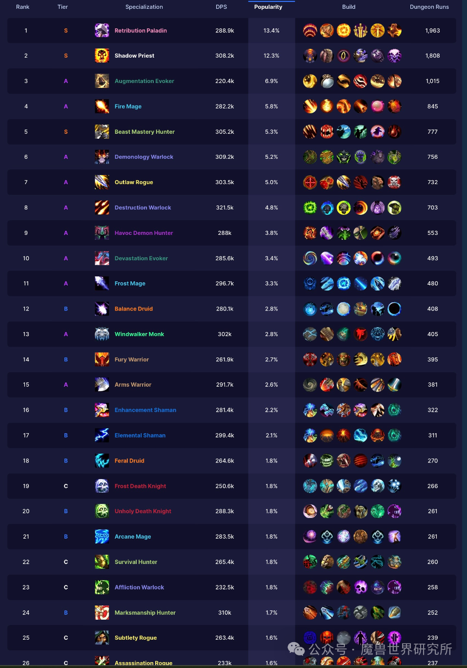 狂暴战天赋终极指南：轻松掌握高爆发输出技巧，告别DPS低迷烦恼