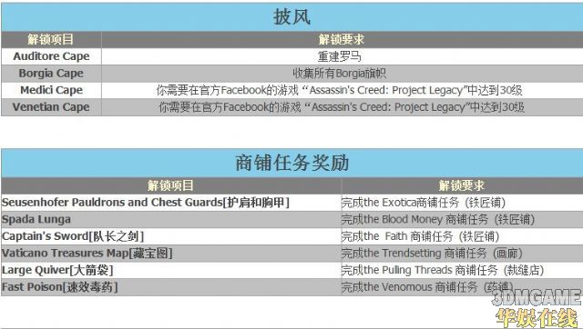 刺客信条兄弟会修改器：安全下载与使用指南，轻松解锁无限资源与隐藏内容