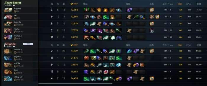 Dota装备全解析：从基础到神装，掌握出装策略轻松赢下每场对战