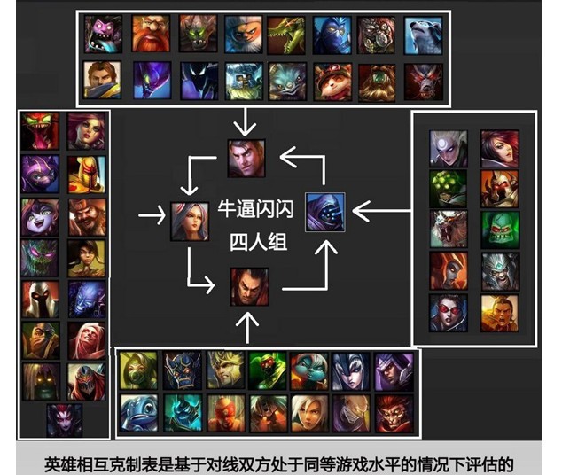 LOL上单英雄全攻略：从入门到精通，轻松掌握对线技巧与团战策略