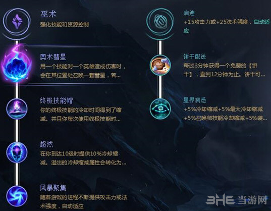 符文之地：探索世界符文觉醒、英雄使命与终极归宿的奇幻世界