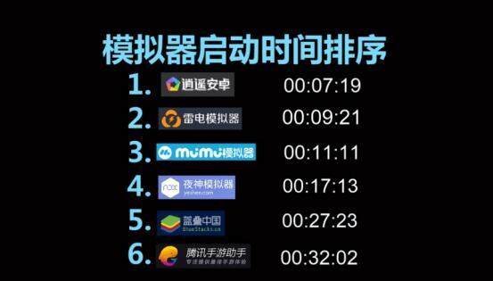 安卓手游模拟器排行榜，你的移动游戏新天地