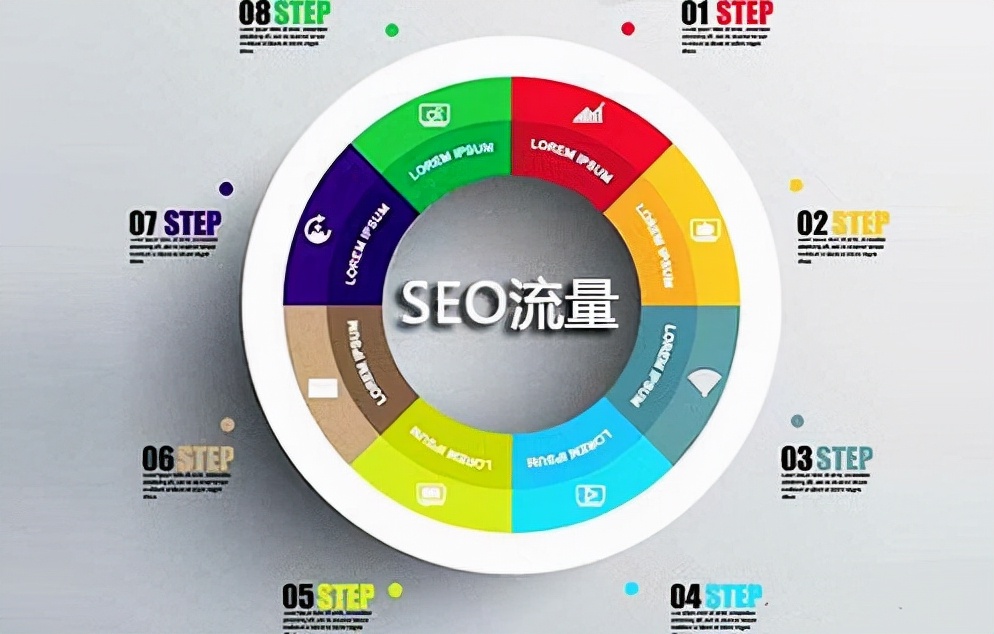游戏SEO优化，提升游戏曝光与吸引玩家的关键策略