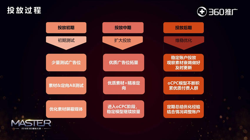 提升手机游戏广告投放效果的策略与技巧