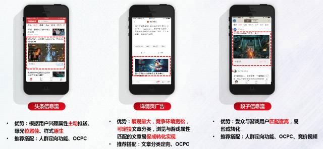 提升手机游戏广告投放效果的策略与技巧