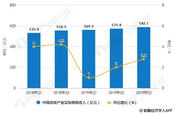 游戏行业市场分析,现状、趋势与未来展望 游戏行业市场分析,现状、趋势与未来展望