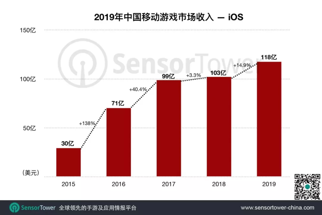 全球手游市场发展趋势,从增长动力到未来蓝海 全球手游市场发展趋势,从增长动力到未来蓝海