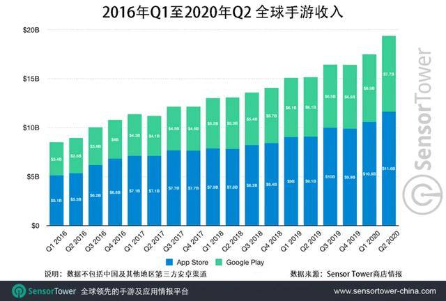 全球手游市场发展趋势,从增长动力到未来蓝海 全球手游市场发展趋势,从增长动力到未来蓝海