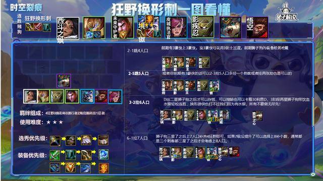 金铲铲之战,打造稳定上分阵容的秘诀 金铲铲之战,打造稳定上分阵容的秘诀