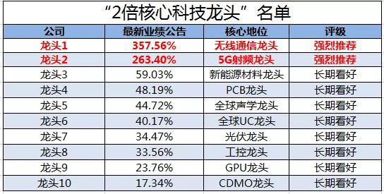 游戏代练平台,可靠性与风险并存的双刃剑 游戏代练平台,可靠性与风险并存的双刃剑