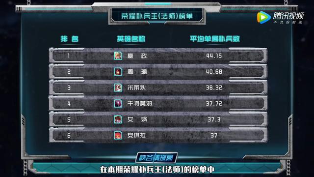 为什么MOBA游戏中的补兵如此重要? 为什么MOBA游戏中的补兵如此重要?