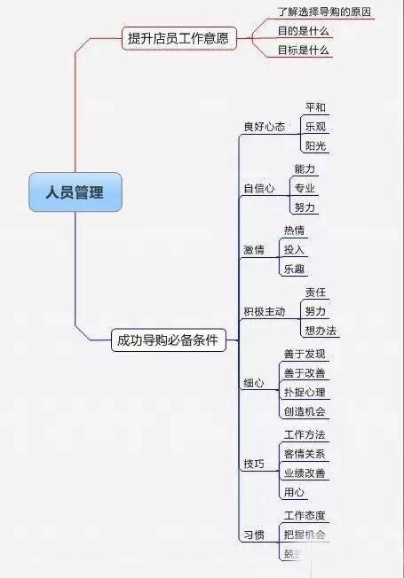 赛车手游,方向感的重要性与提升策略 赛车手游,方向感的重要性与提升策略