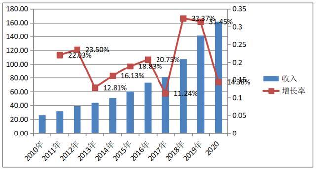 游戏厂商主要靠什么赚钱,深度剖析与未来展望 游戏厂商主要靠什么赚钱,深度剖析与未来展望