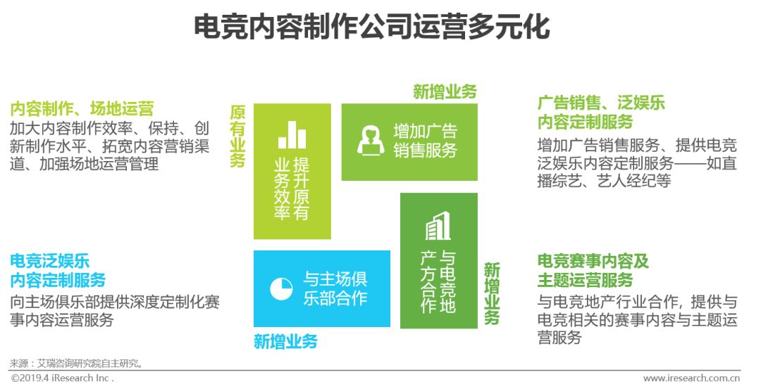 电竞俱乐部如何盈利,从传统到创新的盈利模式探索 电竞俱乐部如何盈利,从传统到创新的盈利模式探索