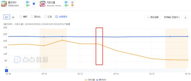 游戏日活数据,衡量游戏生命力的关键指标 游戏日活数据,衡量游戏生命力的关键指标
