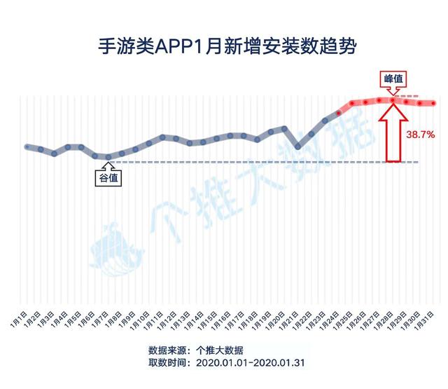游戏日活数据,衡量游戏生命力的关键指标 游戏日活数据,衡量游戏生命力的关键指标