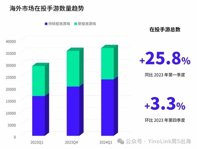 国产手游如何出海,从文化差异到市场策略的全面解析 国产手游如何出海,从文化差异到市场策略的全面解析