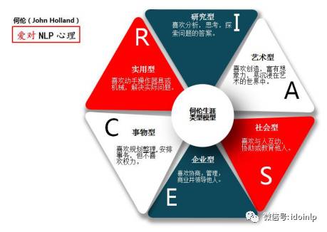 职业选择，探索个人兴趣与职业发展的完美平衡