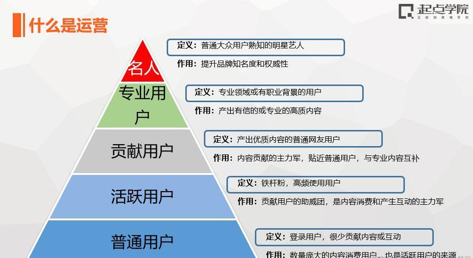 打造活跃的游戏社区，运营策略与实战案例