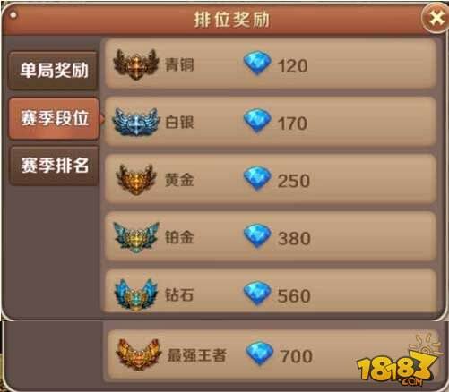 排位赛攻略，从菜鸟到高手的进阶之路