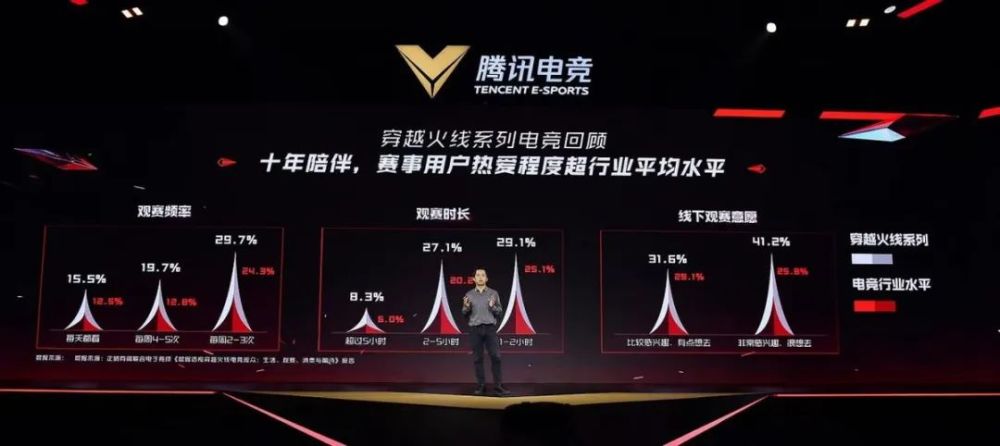 电竞,重塑商业版图的数字新战场 电竞,重塑商业版图的数字新战场